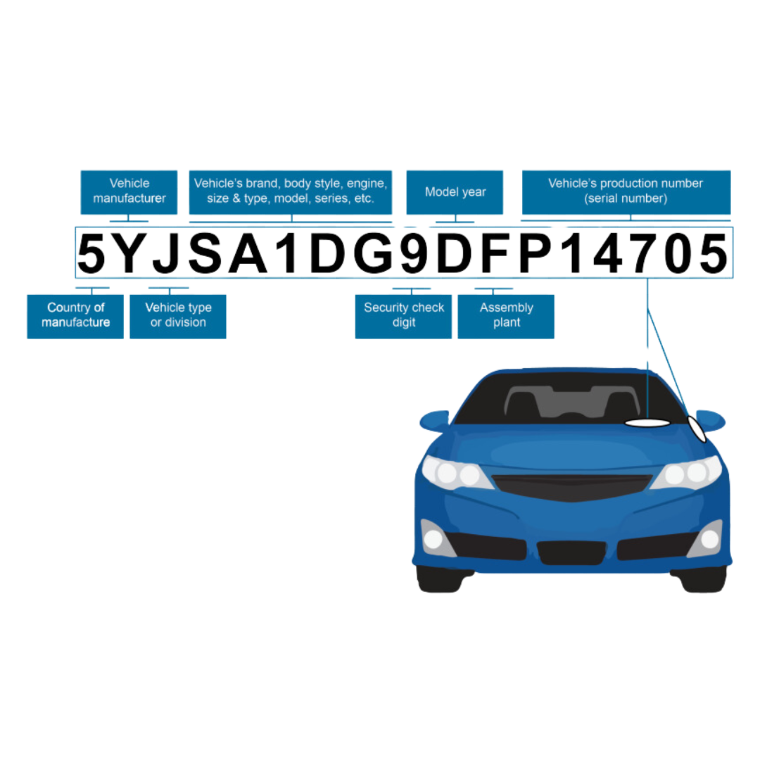 Illustration of a VIN breakdown, showing car details like manufacturer, model year, assembly plant, and production number.